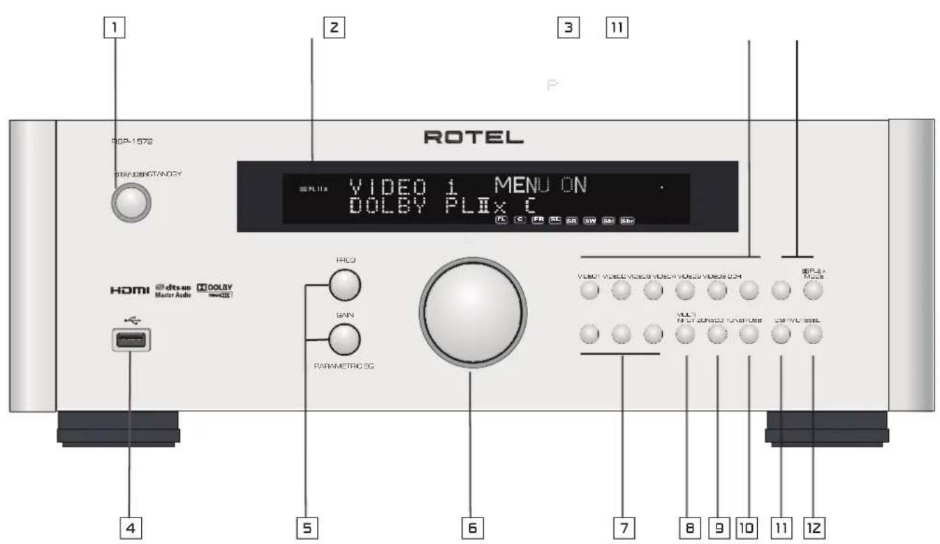 1 POP-1572 STANDARDACY 2 ROTEL VIDEO 1 MENU ON DOLBY PLEx C PL C FR SE SR GW SB SBP HDMI dts-so Master Audio DOLBY mWGS! PARAMETRICG 4 5 6 7 8 9 10 11 12 3 11 VIDEO VIDEO VIDEO VIDEO VIDEO OM MIL NUT SUNDU TURUSB CIFWDI SEL