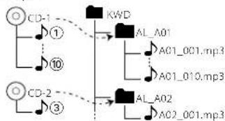 KENWOOD CLX-70 - Wenn Sie die Aufnahme stoppen - 2