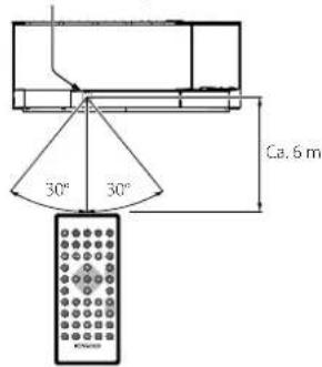 30° 30° Ca. 6 m
