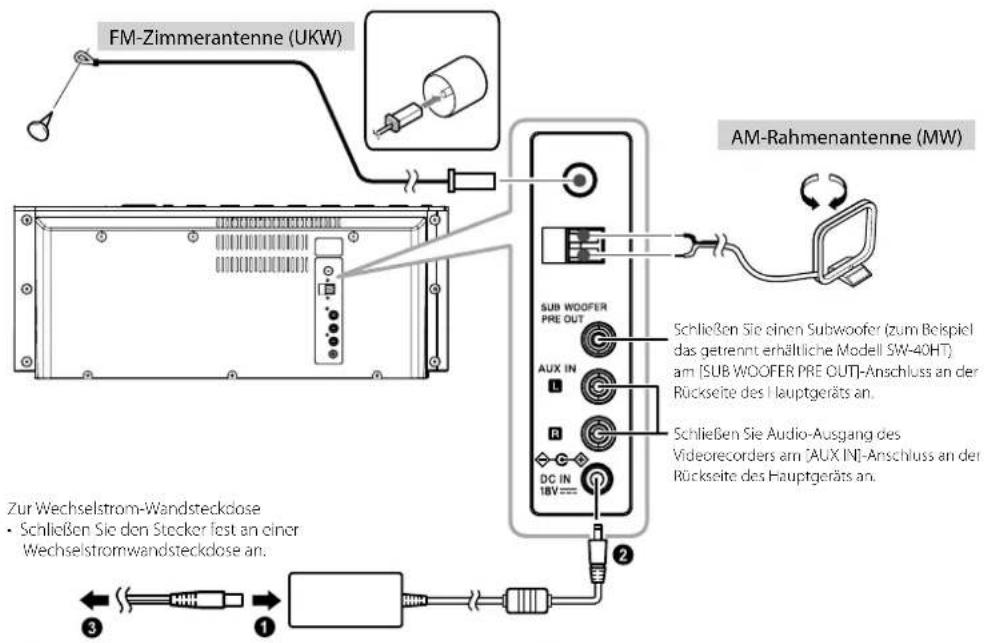 FM-Zimmerantenne (UKW) AM-Rahmenantenne (MW) Zur Wechselstrom-Wandsteckdose • Schließen Sie den Stecker fest an einer Wechselstromwandsteckdose an. Schließen Sie einen Subwoofer (zum Beispiel das getrennt erhältliche Modell SW-40HT) am [SUB WOOFER PRE OUT]-Anschluss an der Rückseite des Hauptgeräts an. Schließen Sie Audio-Ausgang des Videorecorders am 'AUX INT-Anschluss an der Rückseite des Hauptgeräts an.