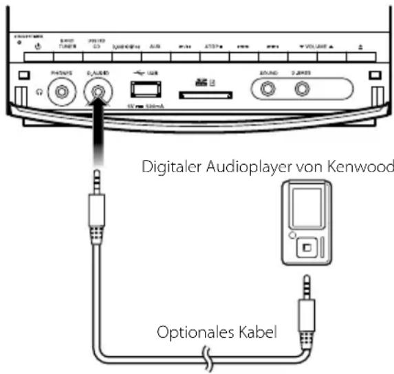 Digitaler Audioplayer von Kenwood Optionales Kabel