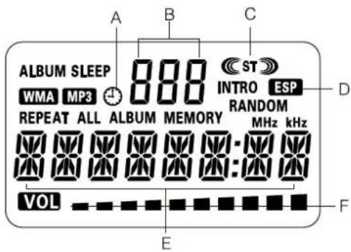 ALBUM SLEEP WMA MP3 REPEAT ALL ALBUM MEMORY ST INTRO ESP RANDOM MHz kHz VOL E F A B C D