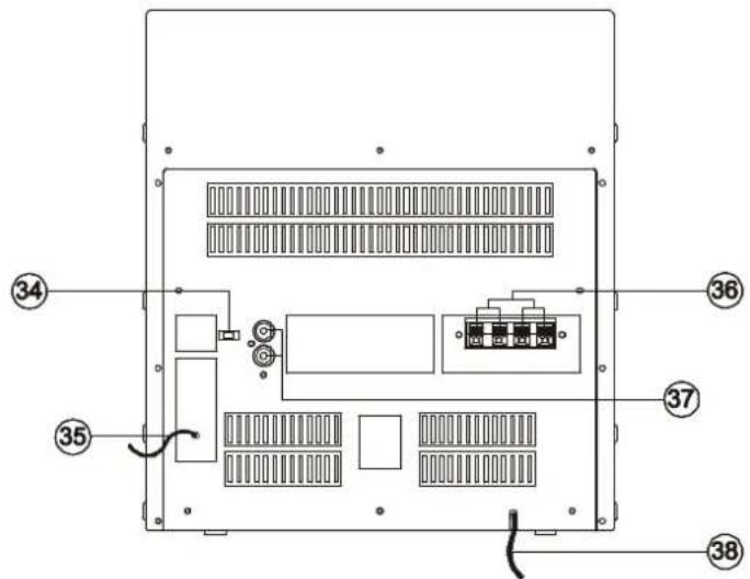 DUAL MP 201 - Die Geräterückseite - 1