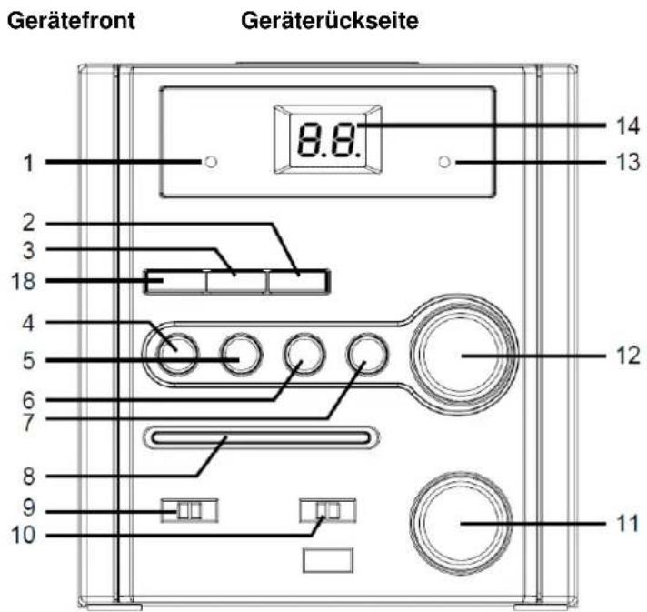 Gerätefront Geräterückseite 1 2 3 18 4 5 6 7 8 9 10 8.8. 14 13 12 11