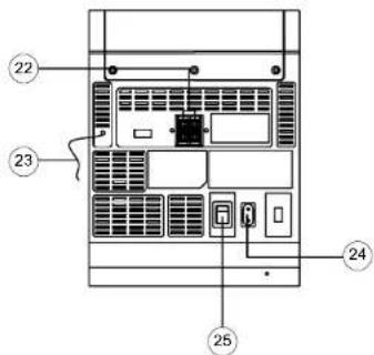 DUAL ML 52 - BEDIENELEMENTE (Forts.) - 2