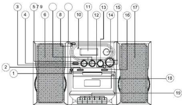 DUAL ML 52 - BEDIENELEMENTE - 1