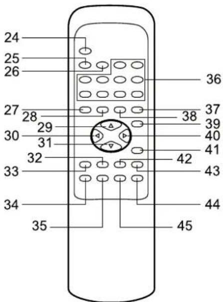 24 25 26 27 28 30 31 32 33 34 35 36 37 38 39 40 41 42 43 44 45