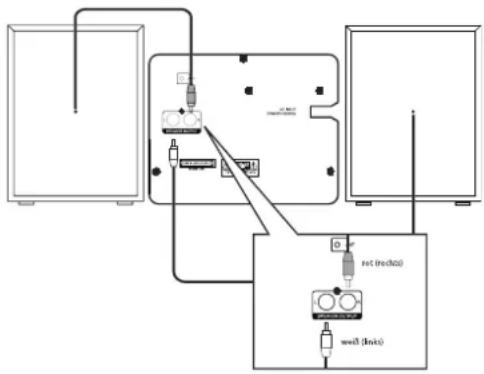 DUAL ML 45 - Wie Sie die Lautsprecher anschließen - 1