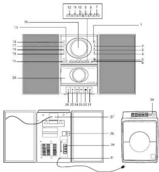 DUAL ML 100 - Antenne - 2
