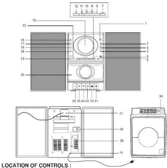 12 11 10 9 8 7 13 19 1 18 17 16 15 14 20 2 2 2 3 4 5 6 28 25 24 23 22 21 30 LOCATION OF CONTROLS :