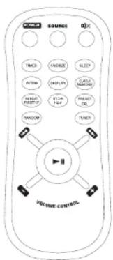 POWER SOURCE TICKS AVIANT SLEEP RIP PLET DISPLAY GATE MARGIN SHORT BREAD STOCK FILE PINEER ON TANGUM TRUST VOLUME CONTROL