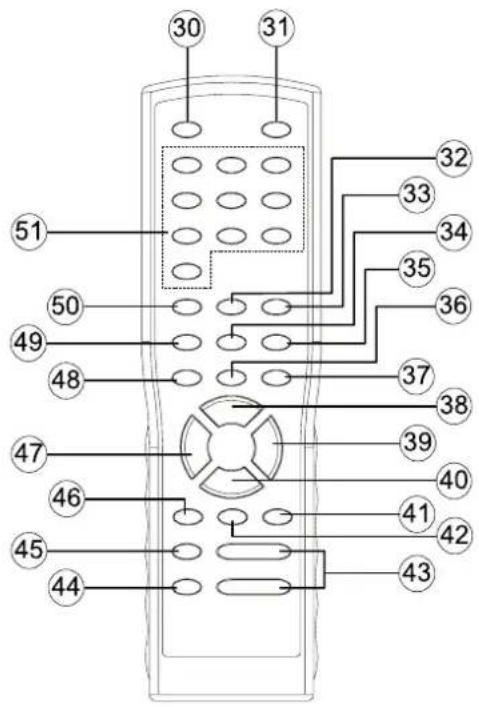 30 31 51 50 49 48 47 46 45 44 32 33 34 35 36 37 38 39 40 41 42 43