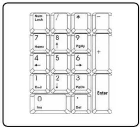 TARGA Traveller 1776 X2 - Numeric Keys - 1