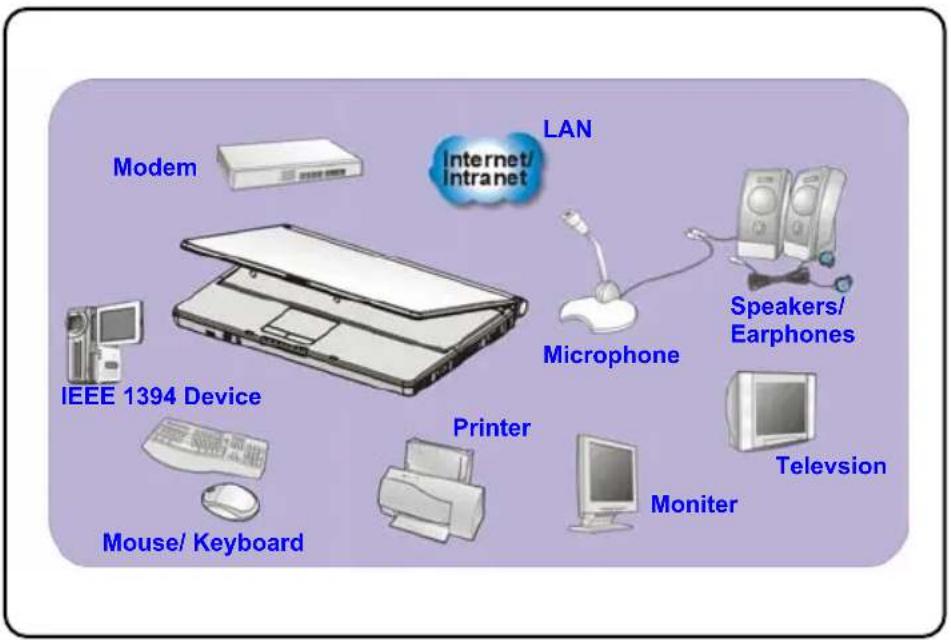 TARGA Traveller 1776 X2 - Connecting the External Devices - 1