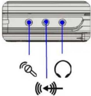 TARGA Traveller 1776 X2 - Audio Port Connectors - 1
