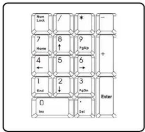 TARGA Traveller 1720 ML42 - Numeric Keys - 1