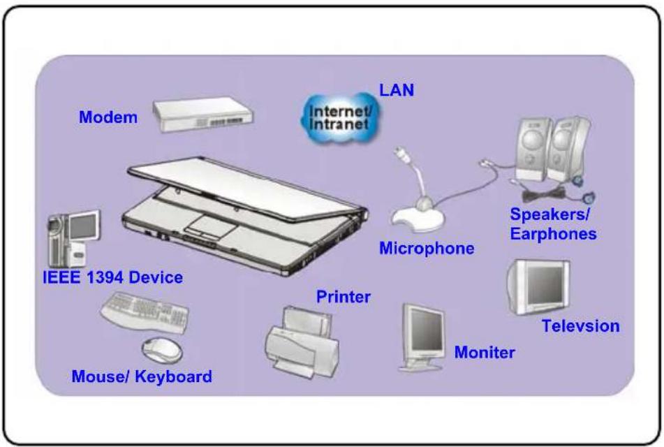 TARGA Traveller 1720 ML42 - Connecting the External Devices - 1