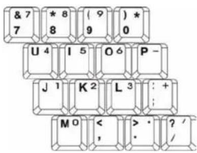 TARGA Traveller 1577 X2 - Numeric Keys - 2