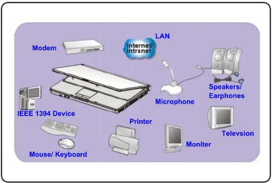 TARGA Traveller 1577 X2 - Connecting the External Devices - 1