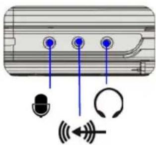 TARGA Traveller 1577 X2 - Audio Port Connectors - 1