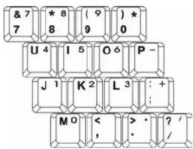 & 7 7 * 8 8 ( 9 ) 9 ) * 0 U 4 I 5 O 6 P - J 1 K 2 L 3 : + : M 0 < > · · ? / /
