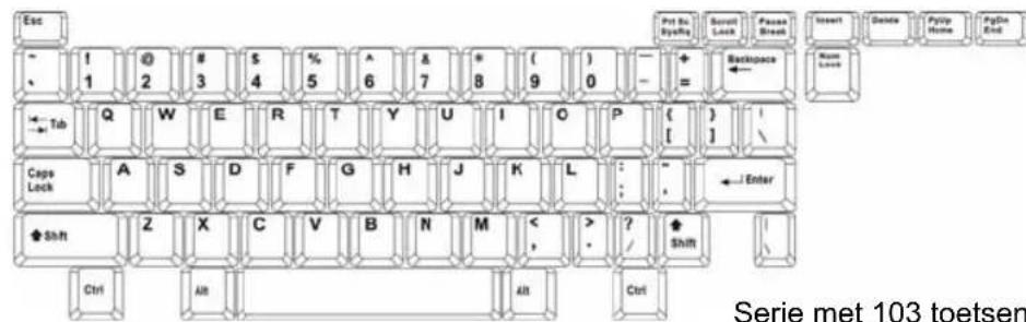 Esc 1 2 3 4 5 6 7 8 (9) 0 + + Backspace Name Lock Tab Q W E R T Y U I O P ( ) / Caps Lock A S D F G H J K L : - ← Enter Shift Z X C V B N M < > ? Shift Ctrl Alt Alt Ctrl Serie met 103 toetsen