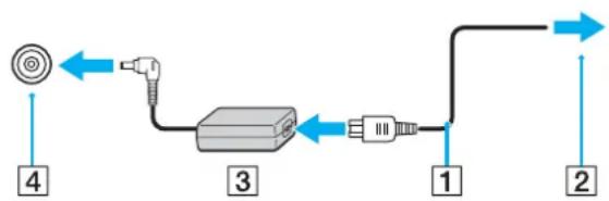 SONY Vaio VPC-EC4L1E - So verwenden Sie das Netzgerät - 1