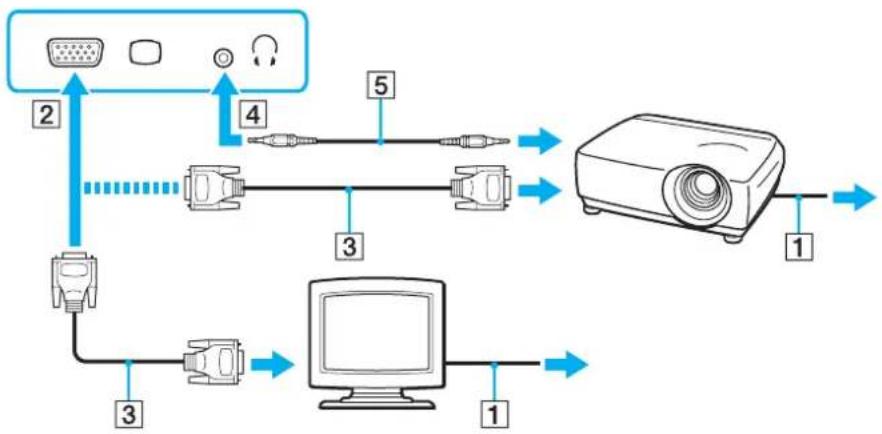 SONY Vaio VPC-EC4L1E - Anschließen eines Computermonitors oder Projektors - 1
