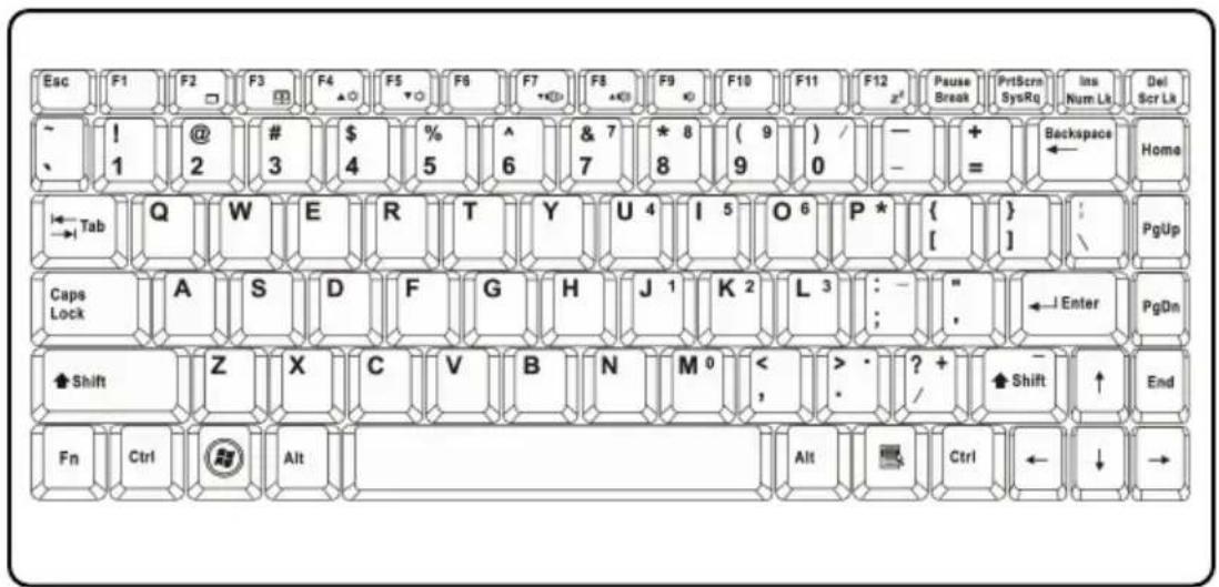Esc F1 F2 F3 F4 F5 F6 F7 F8 F9 F10 F11 F12 F13 Pause Break PrtScrn SysRq Ins Num Lk Del Scr Lk ~ ! @ # $ % ^ & 7 * 8 ( 9 ) / - + Backspace Home 1 2 3 4 5 6 7 8 9 0 = = Home ← Tab Q W E R T Y U 4 I 5 O 6 P * { } PgUp → Caps Lock A S D F G H J 1 K 2 L 3 : - " ←J Enter PgDn Shift Z X C V B N M 0 < > · ? + Shift ↑ End Fn Ctrl Alt Alt Ctrl ← ↓ →