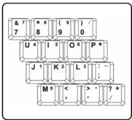 & 7 7 * 8 8 ( 9 ) 9 )/ 0 U 4 I 5 O 6 P * J 1 K 2 L 3 : : M 0 < >, > · . ? + /