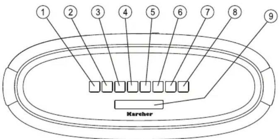 Karcher Audio UR 1320BT - Location of Controls - 1