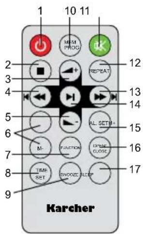1 10 11 MEM PROG REPEAT 2 3 4 5 6 7 8 TIME SET ENOCER ALOIP AL SETM+ FUNCTION ONION CLOSE 12 13 14 15 16 17 Karcher