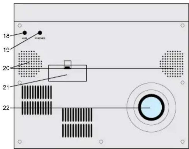 18 AUX PHONES 19 20 21 22