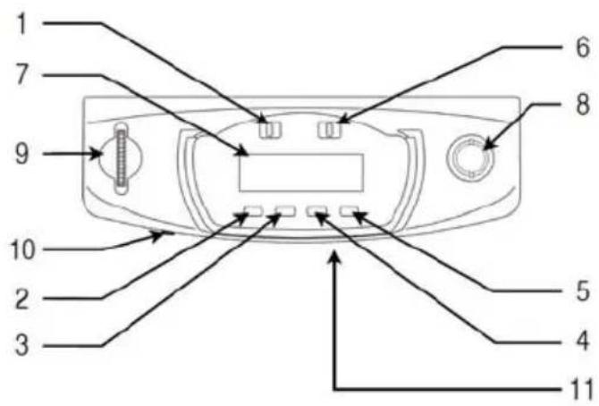 Karcher Audio RA 2020 - LOCATION OF PARTS & CONTROLS - 1
