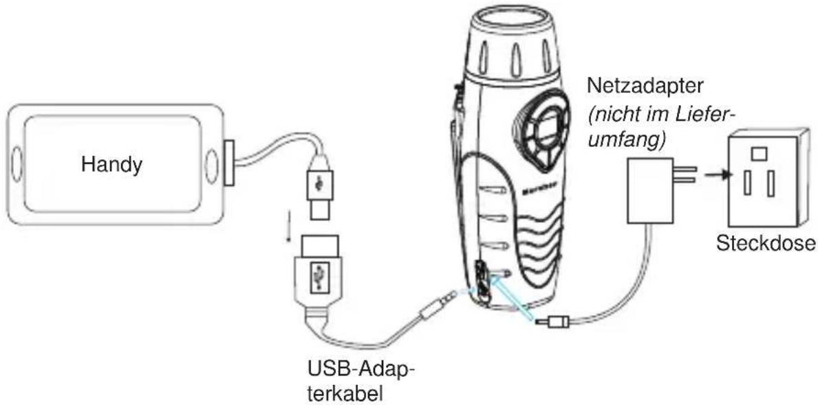 Handy USB-Adap- terkabel Netzadapter (nicht im Liefer- umfang) Steckdose
