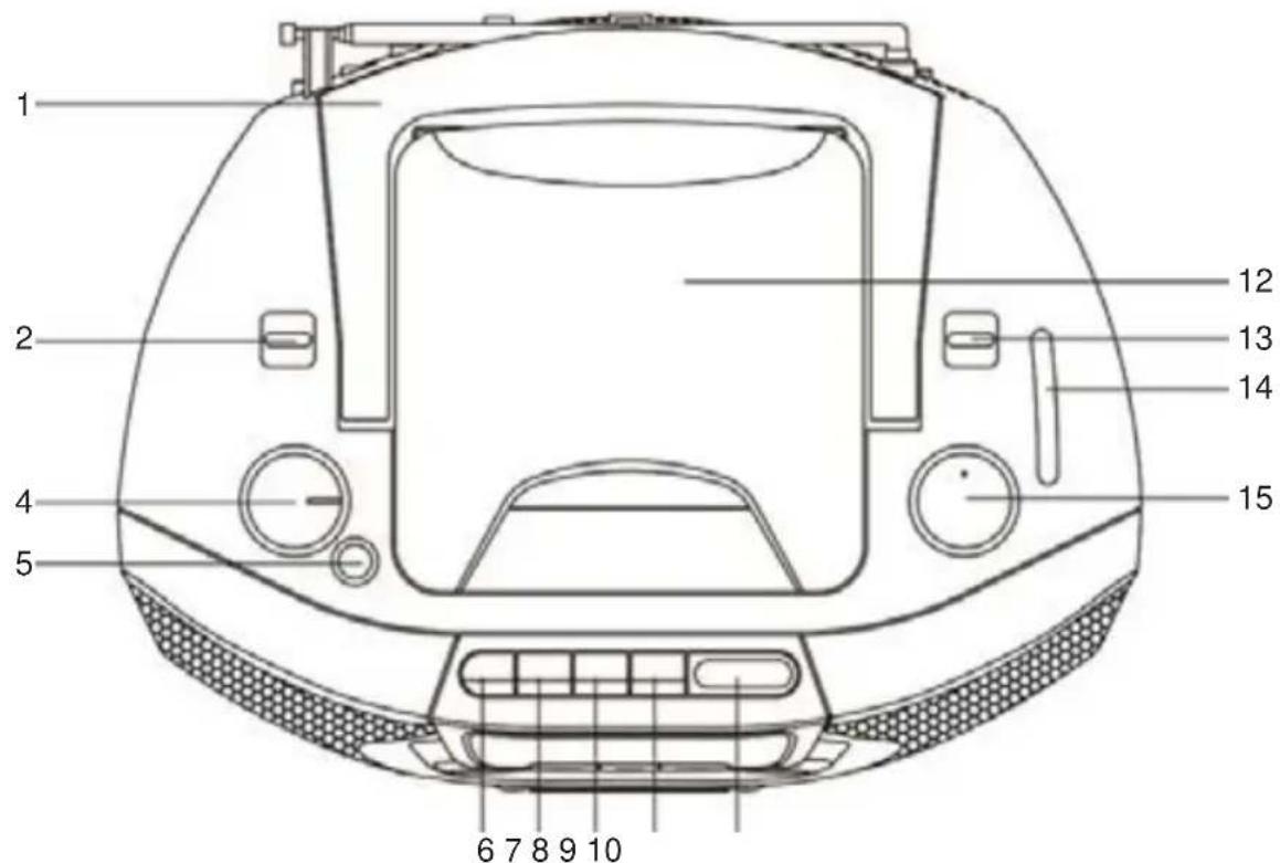 Karcher Audio RR 5040 - Bedienelemente - 1