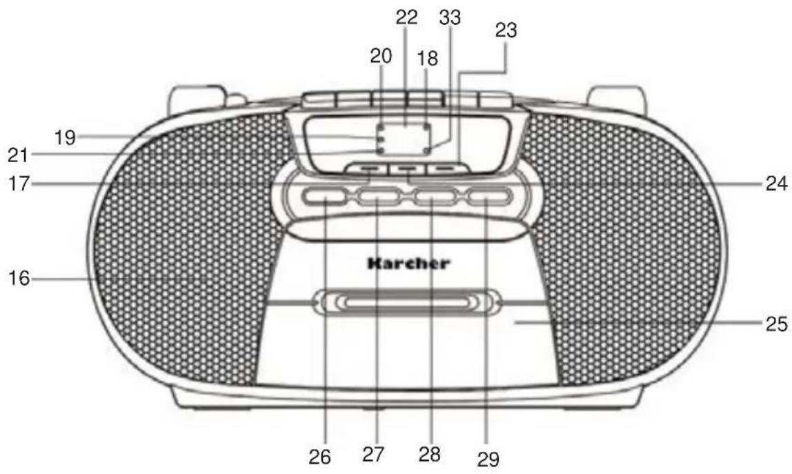 Karcher Audio RR 5040 - Bedienelemente - 2