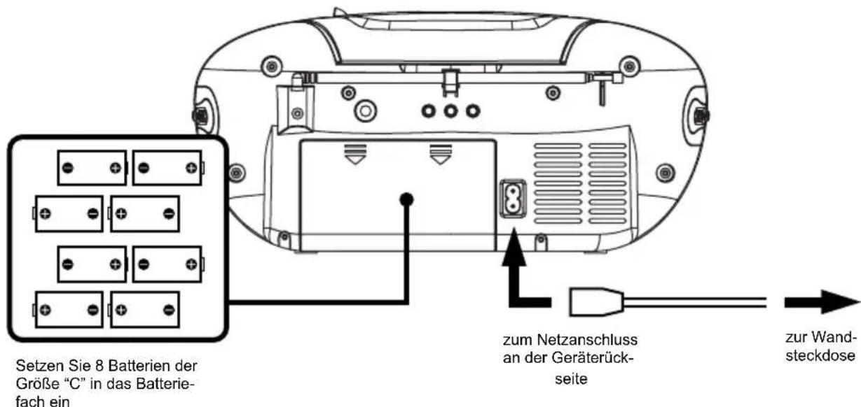 Karcher Audio RR 5050 - Stromversorgung - 1