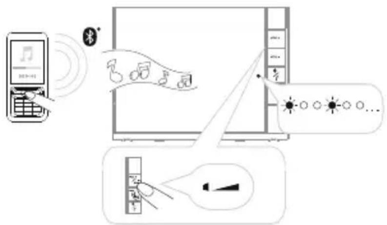 Karcher Audio BT4160 - Musik via Bluetooth® streamen - 1