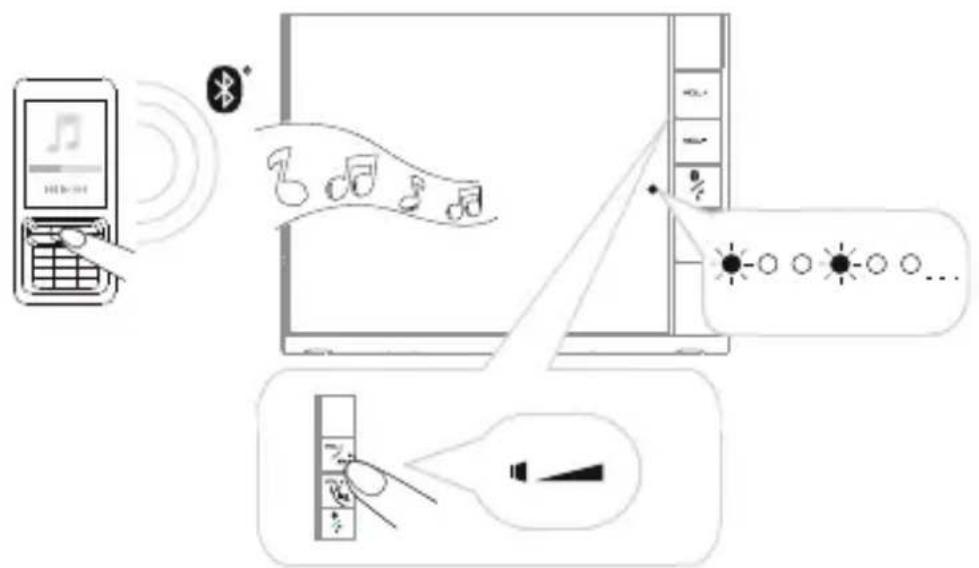 Karcher Audio BT4160 - Ready to Stream Music via Bluetooth® - 1