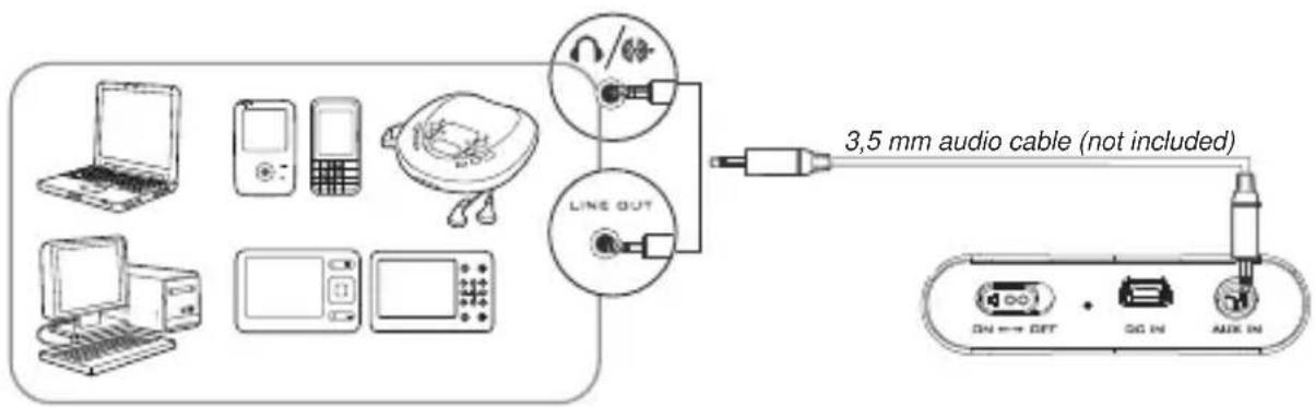 Karcher Audio BT4160 - AUX In for Playback of Other Audio Devices - 1