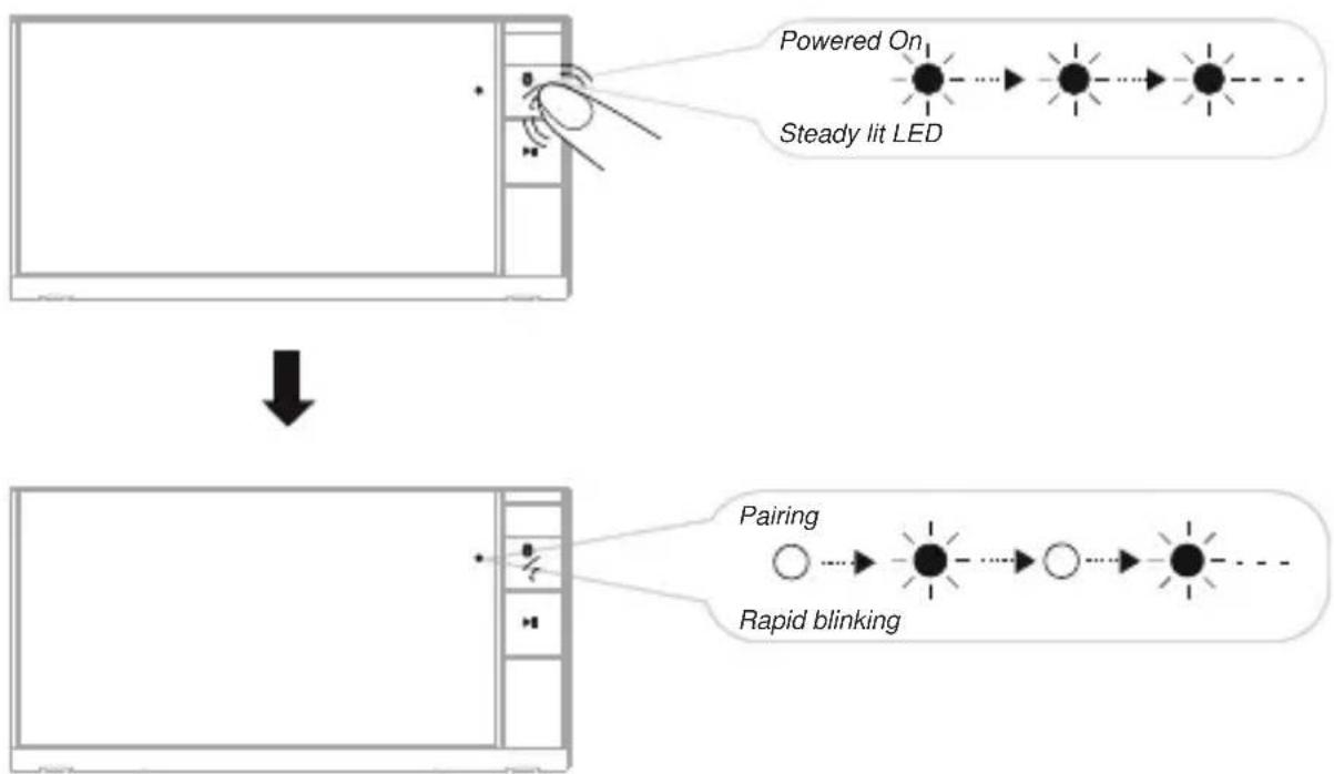 Karcher Audio BT4160 - Bluetooth® Connection - 1