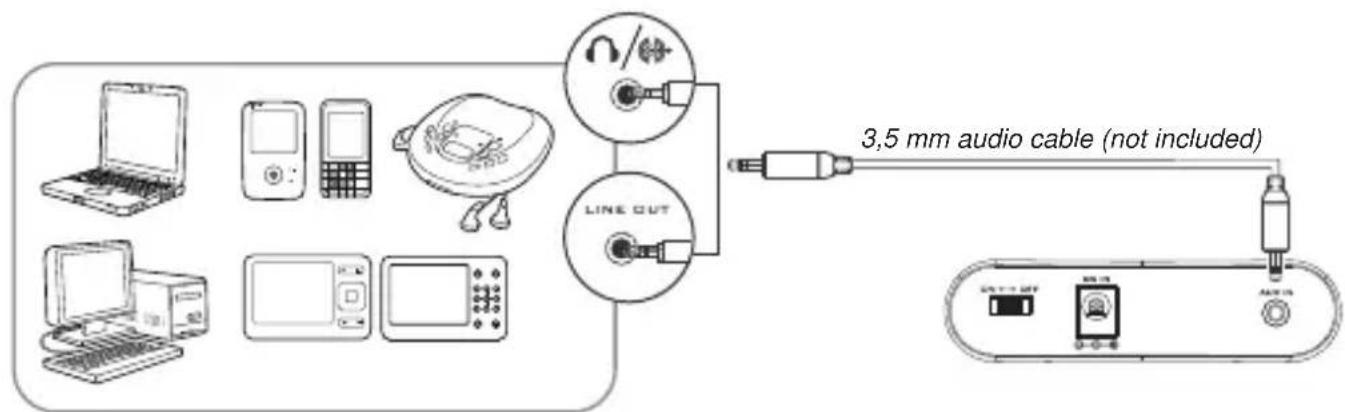 Karcher Audio BT4220 - AUX In for Playback of Other Audio Devices - 1
