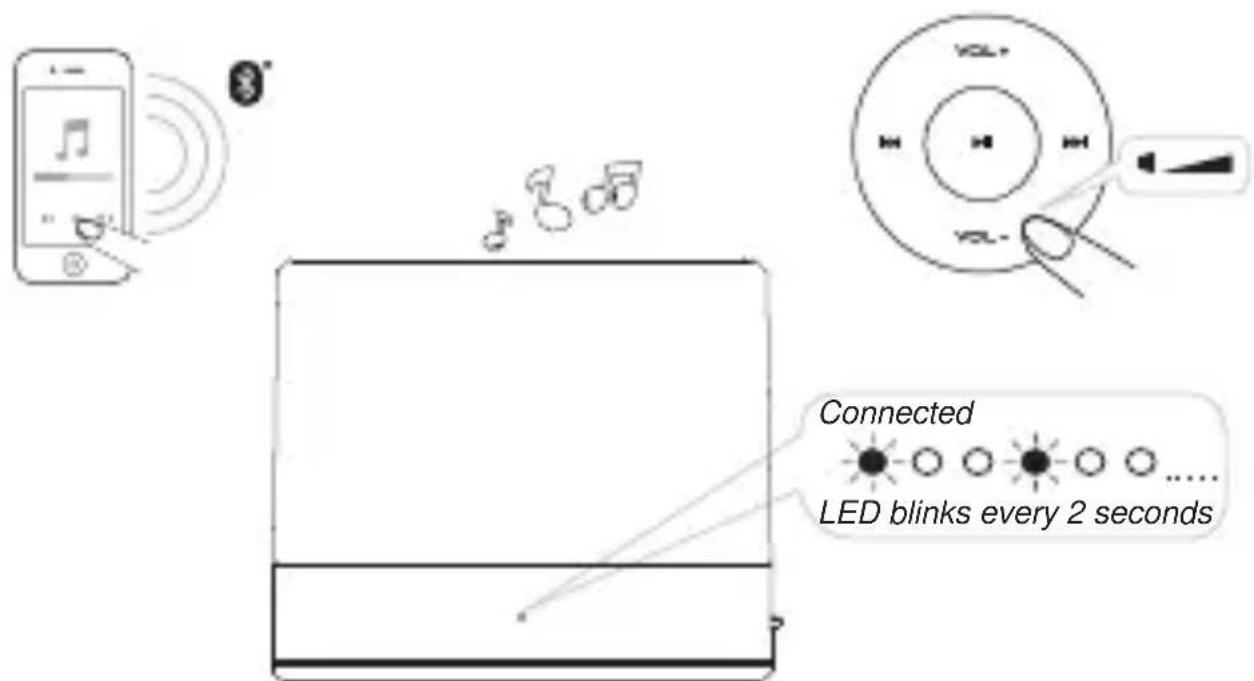 Karcher Audio BT4140 - Ready to Stream Music via Bluetooth® - 1