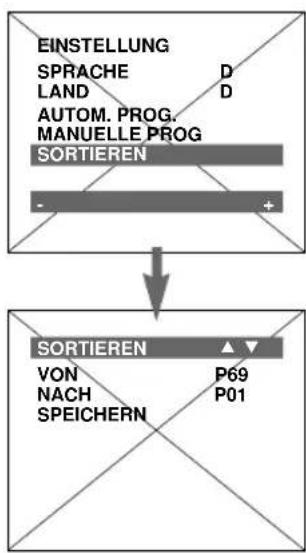 ARISTONA 52TA4311 - Wahl des Landes - 2