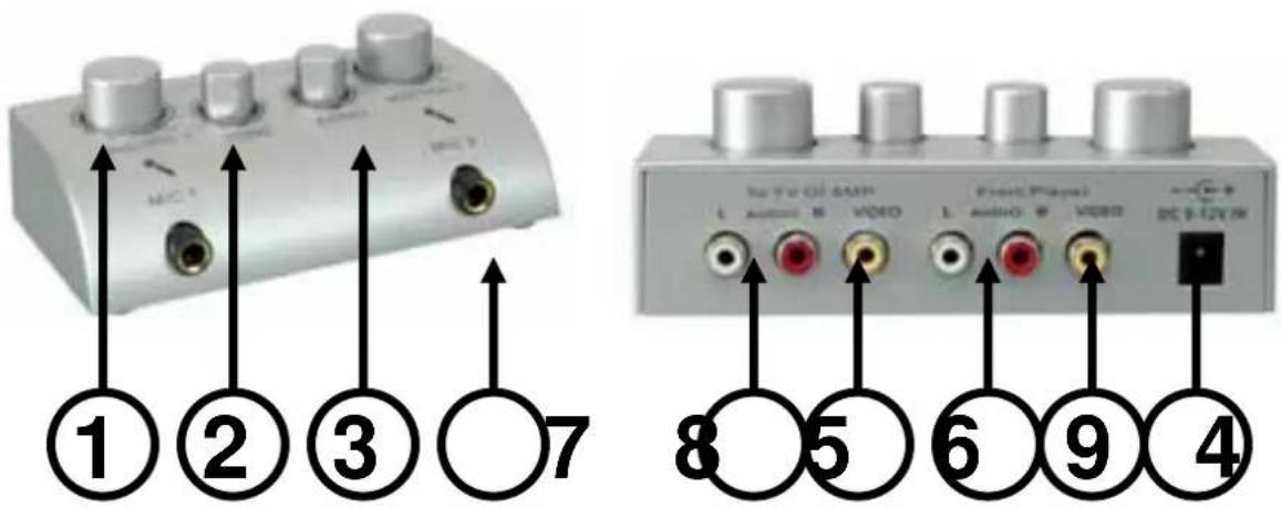 SKYTRONIC Karaoke Controller - Systemanschlüsse: - 1