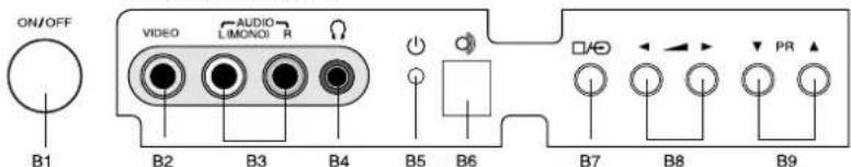 DAEWOO DTY-21U7 - Vorderseite - 5