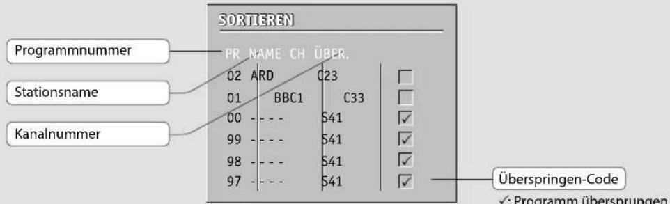 SORTIEREN PR NAME CH ÜBER. 02 ARD C23 01 BBC1 C33 00 S41 ✓ 99 S41 ✓ 98 S41 ✓ 97 S41 ✓ Überspringen-Code ✓: Programm übersprungen