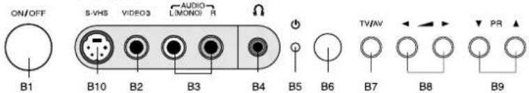 ON/OFF B1 S-VHS VIDEO3 AUDIO L/MONO R B10 B2 B3 B4 B5 B6 TV/AV B7 B8 PR B9