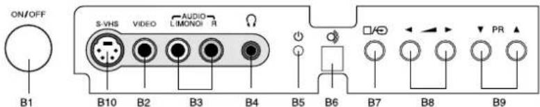 ON/OFF B1 S-VHS VIDEO AUDIO LIMONOI R B10 B2 B3 B4 B5 B6 B7 B8 PR B9